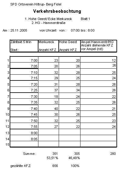 Verkehr auf der Hohen Geest