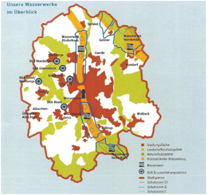 Wasserwerke in Mnster