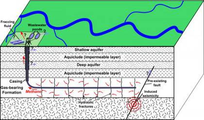 Fracking (Schematische Darstellung)